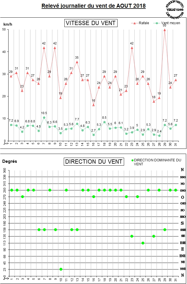 GRAPH VENT 08-18.jpg